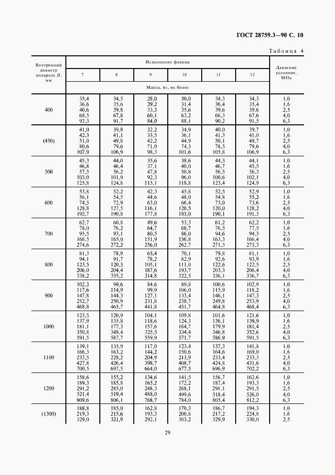 Страница 10 ГОСТ 28759.3-90