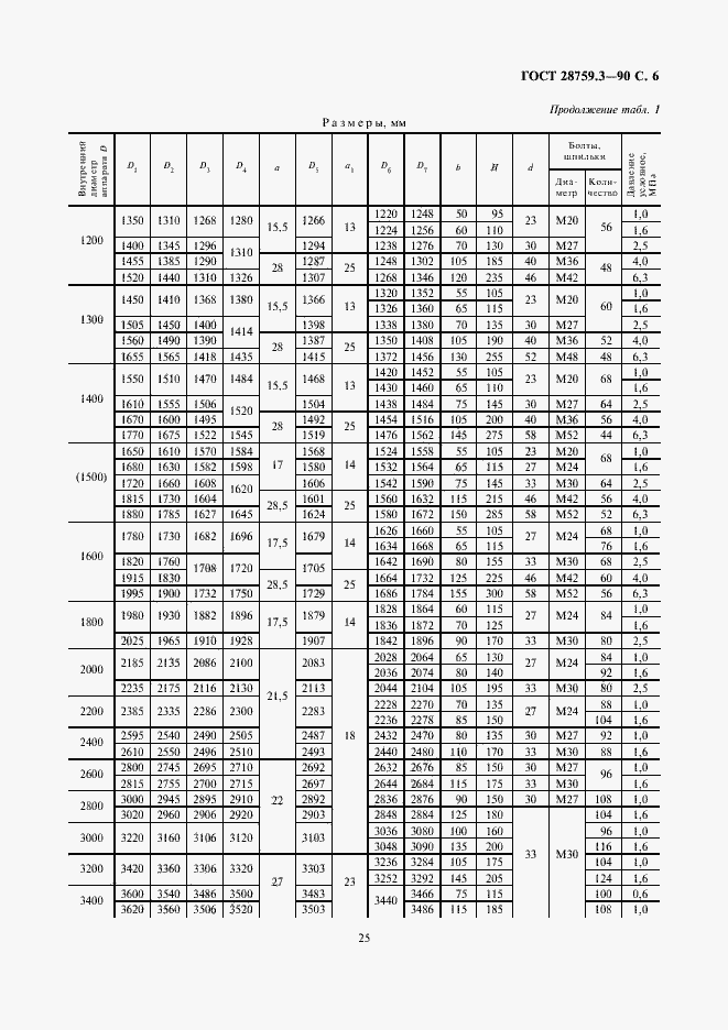 Страница 6 ГОСТ 28759.3-90