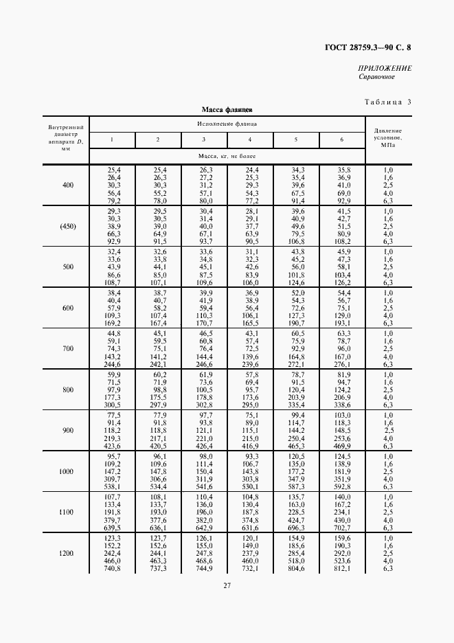 Страница 8 ГОСТ 28759.3-90