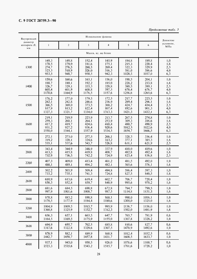 Страница 9 ГОСТ 28759.3-90
