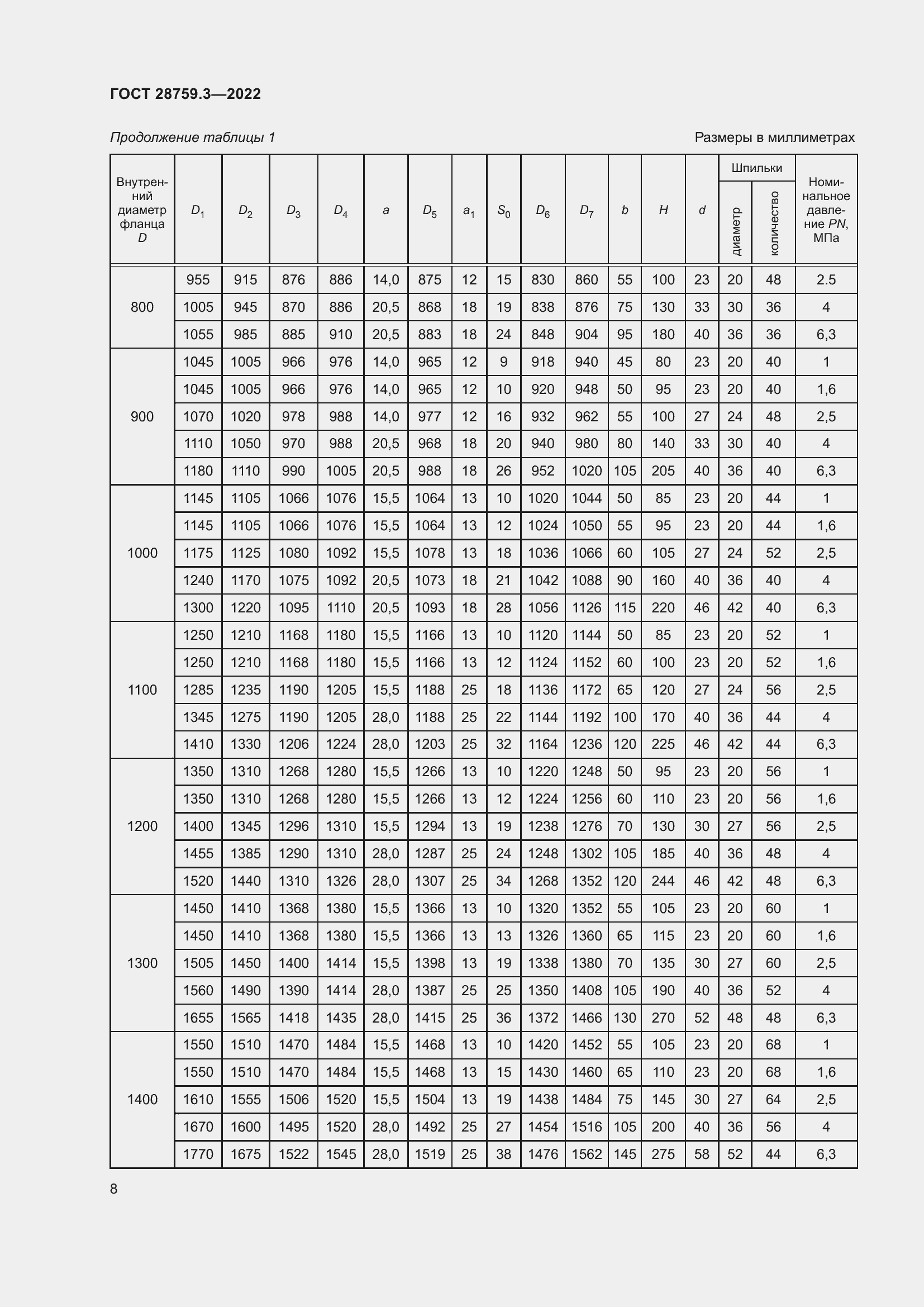 Страница 12 ГОСТ 28759.3-2022