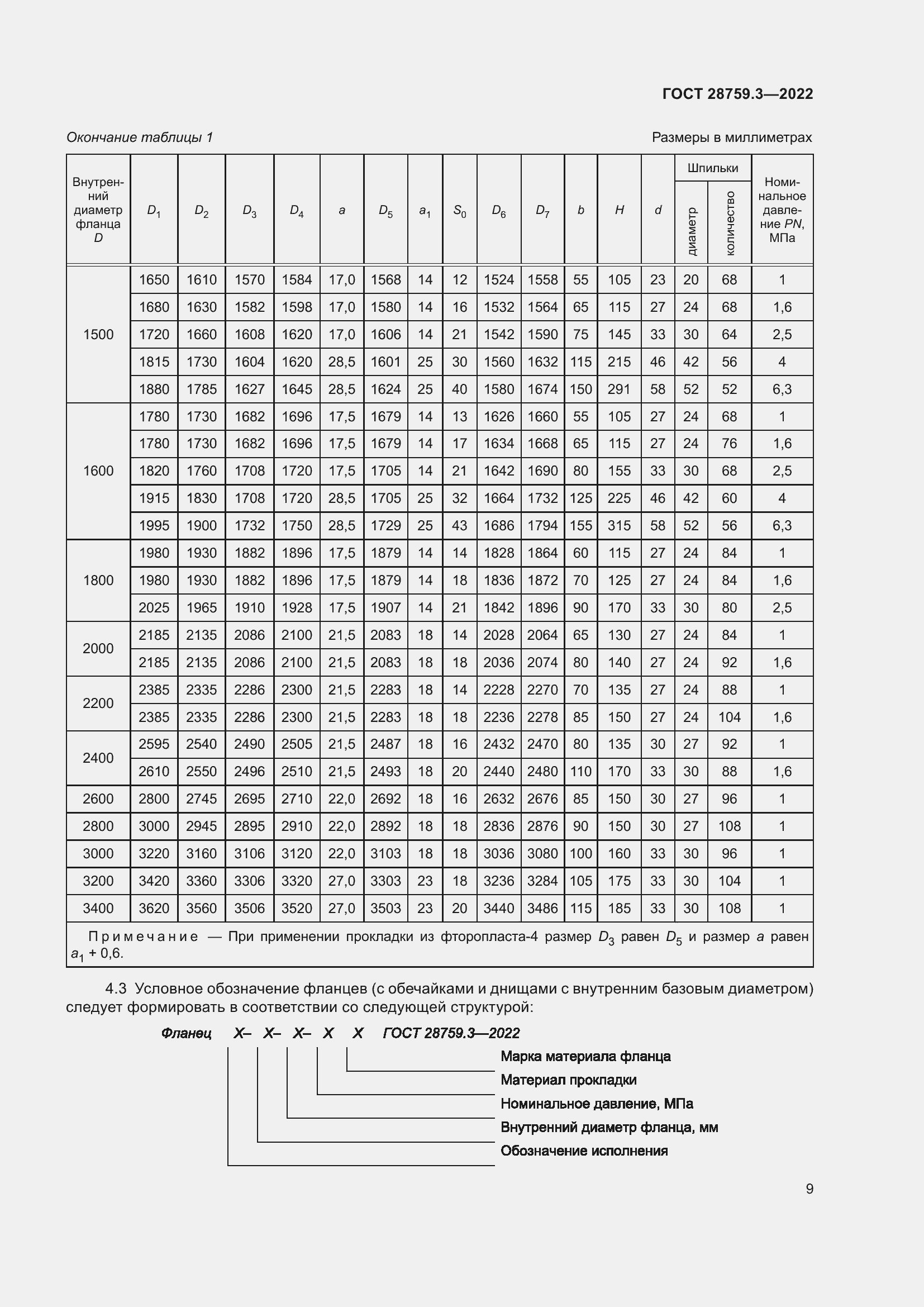 Страница 13 ГОСТ 28759.3-2022