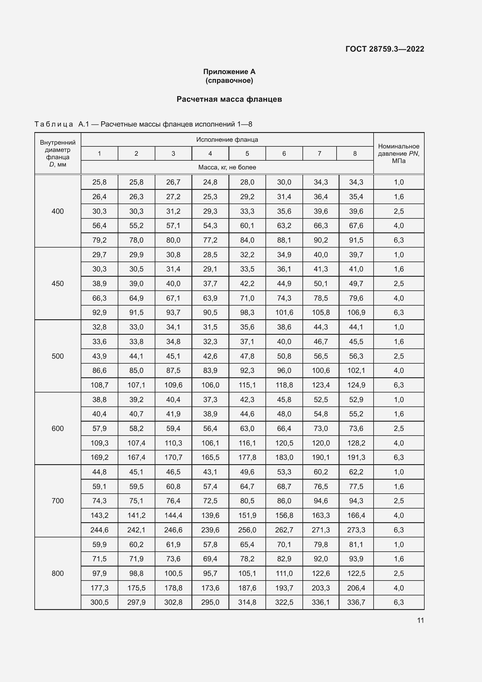 Страница 15 ГОСТ 28759.3-2022
