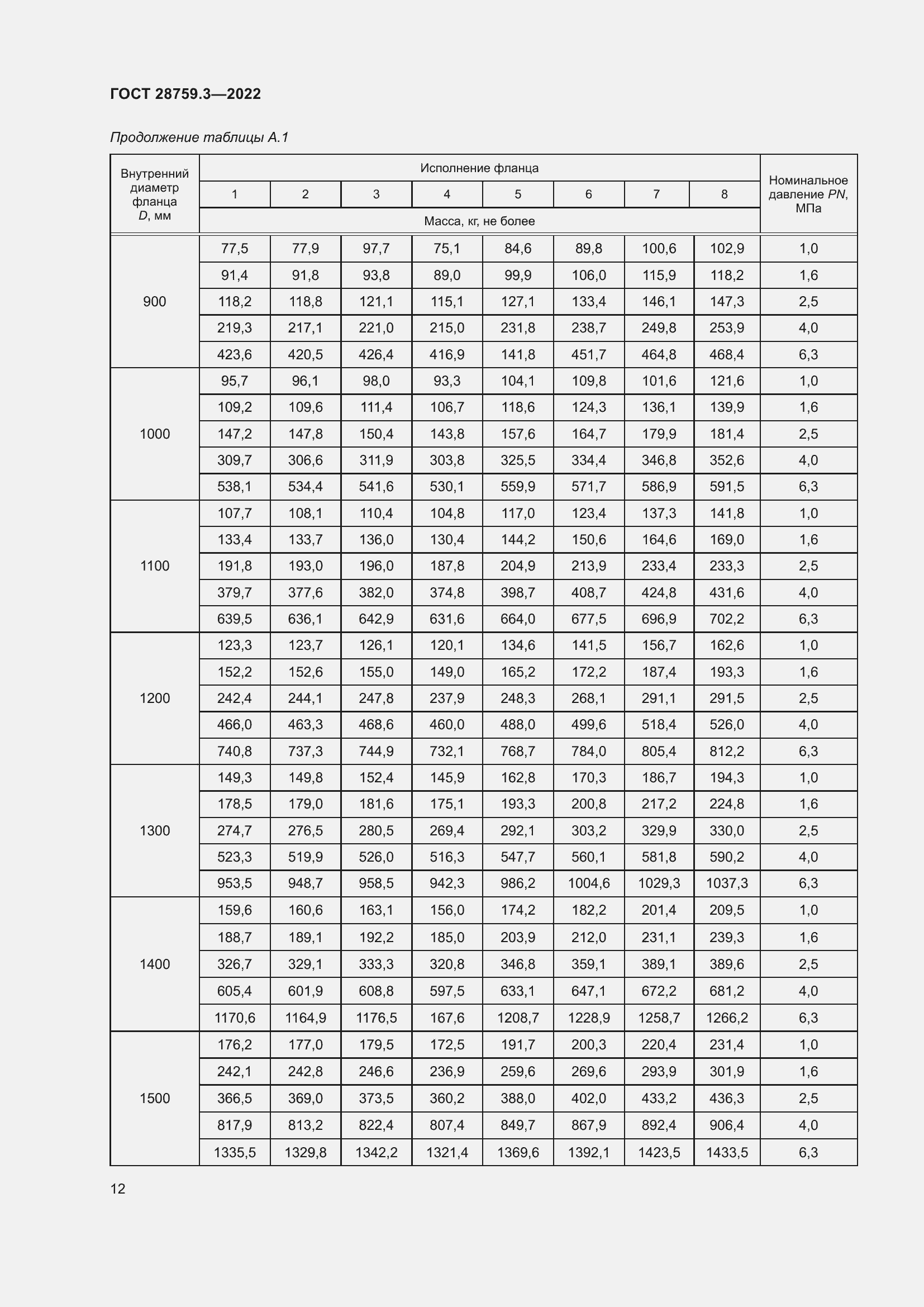 Страница 16 ГОСТ 28759.3-2022