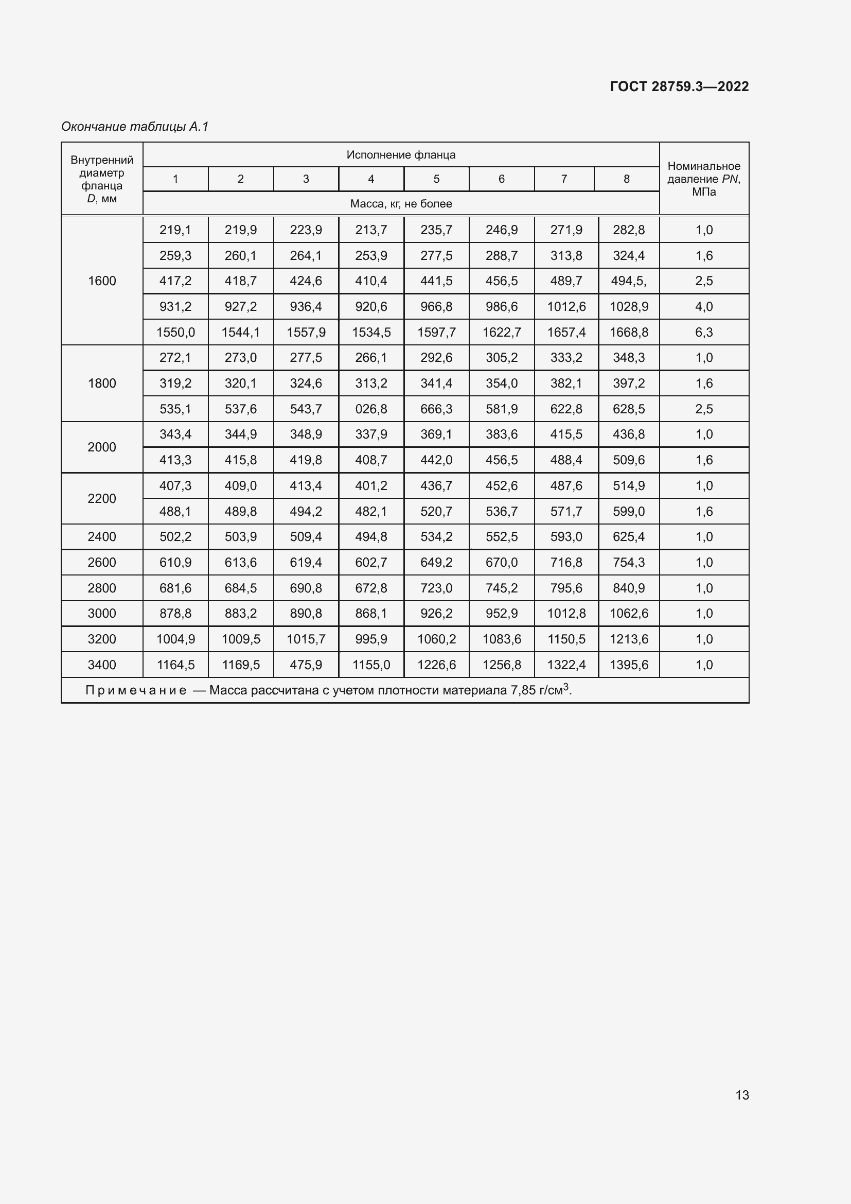 Страница 17 ГОСТ 28759.3-2022
