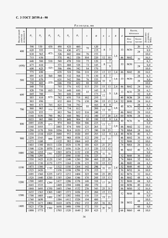 Страница 3 ГОСТ 28759.4-90