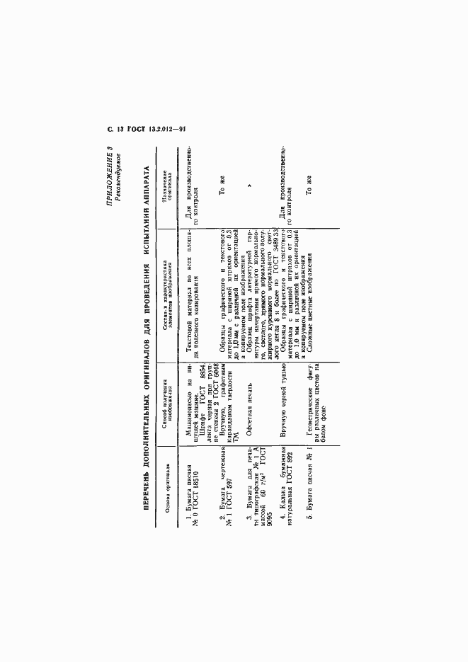 Страница 14 ГОСТ 13.2.012-91