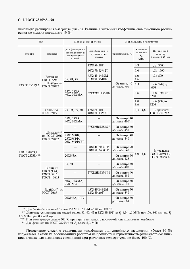 Страница 2 ГОСТ 28759.5-90