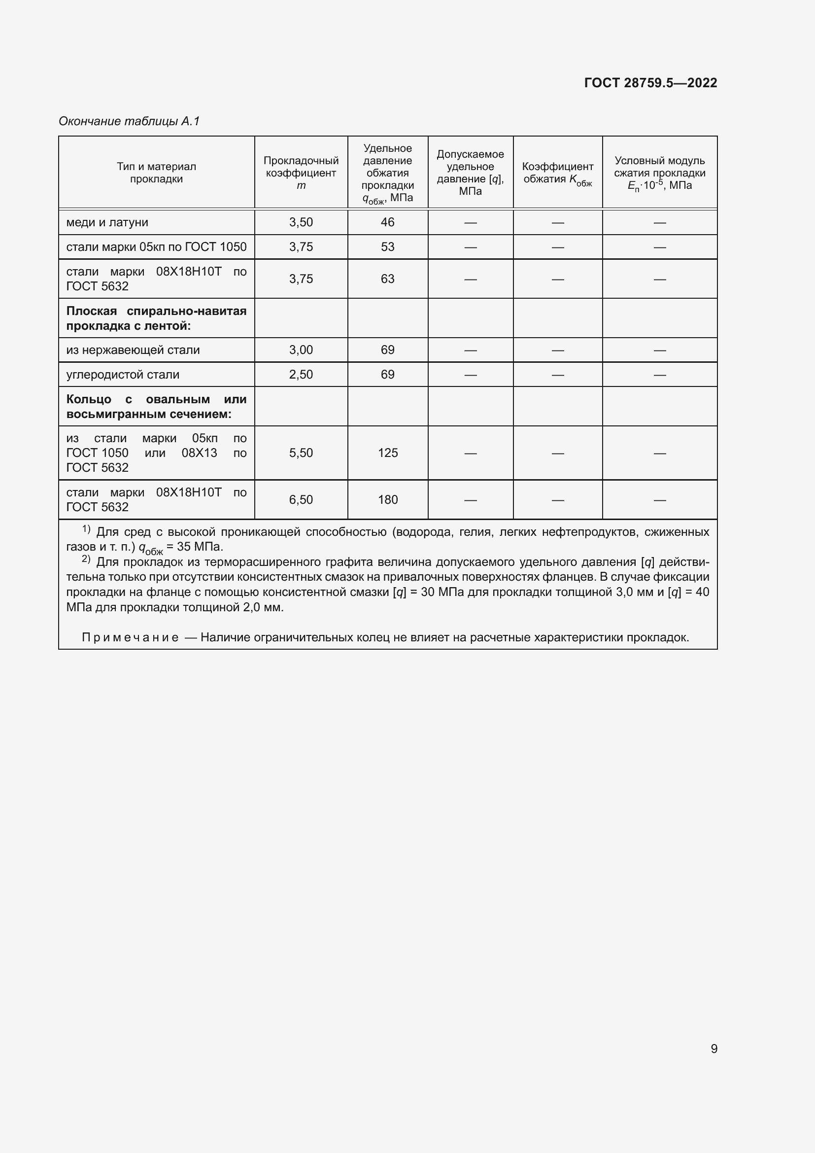 Страница 13 ГОСТ 28759.5-2022