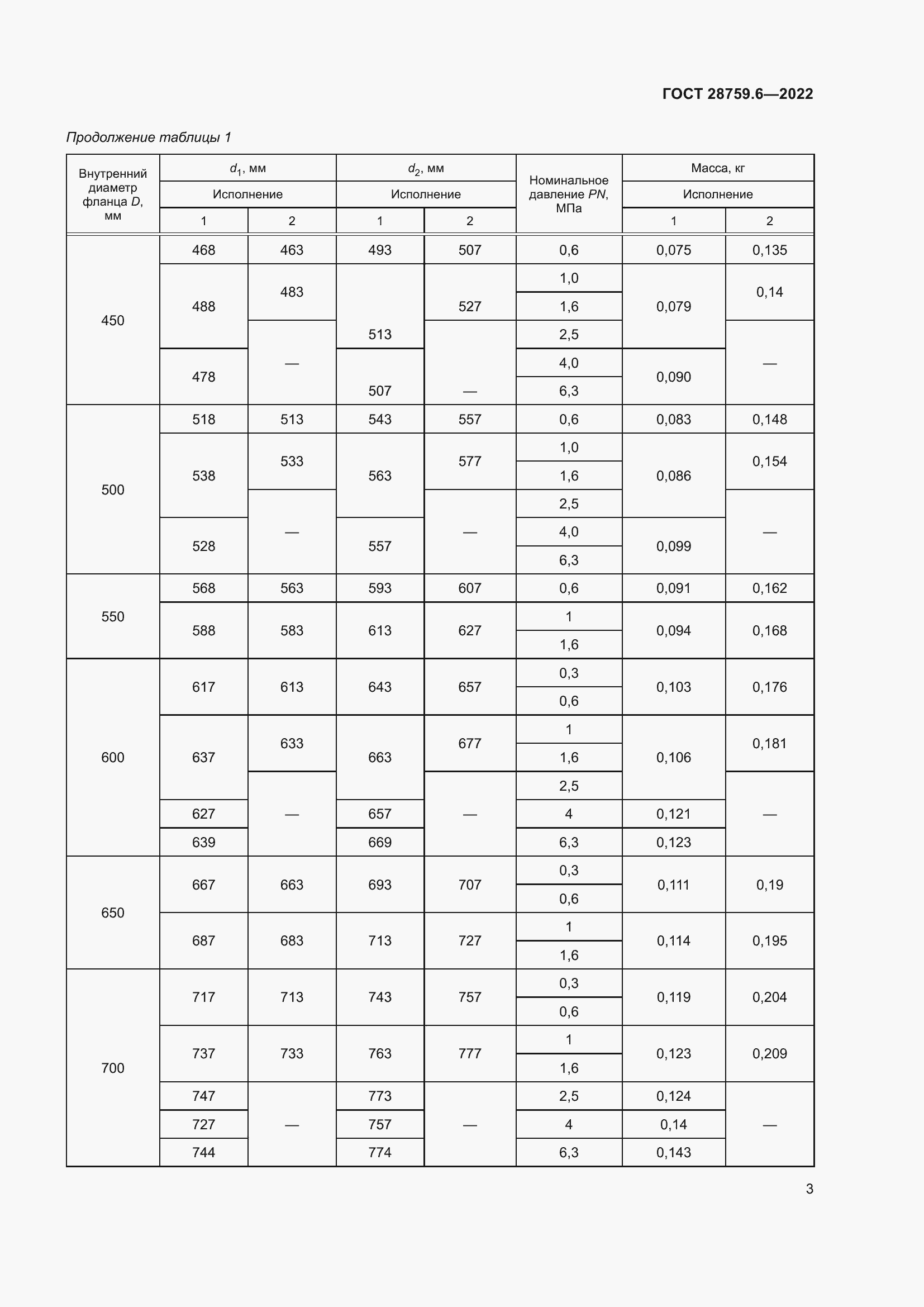 Страница 5 ГОСТ 28759.6-2022