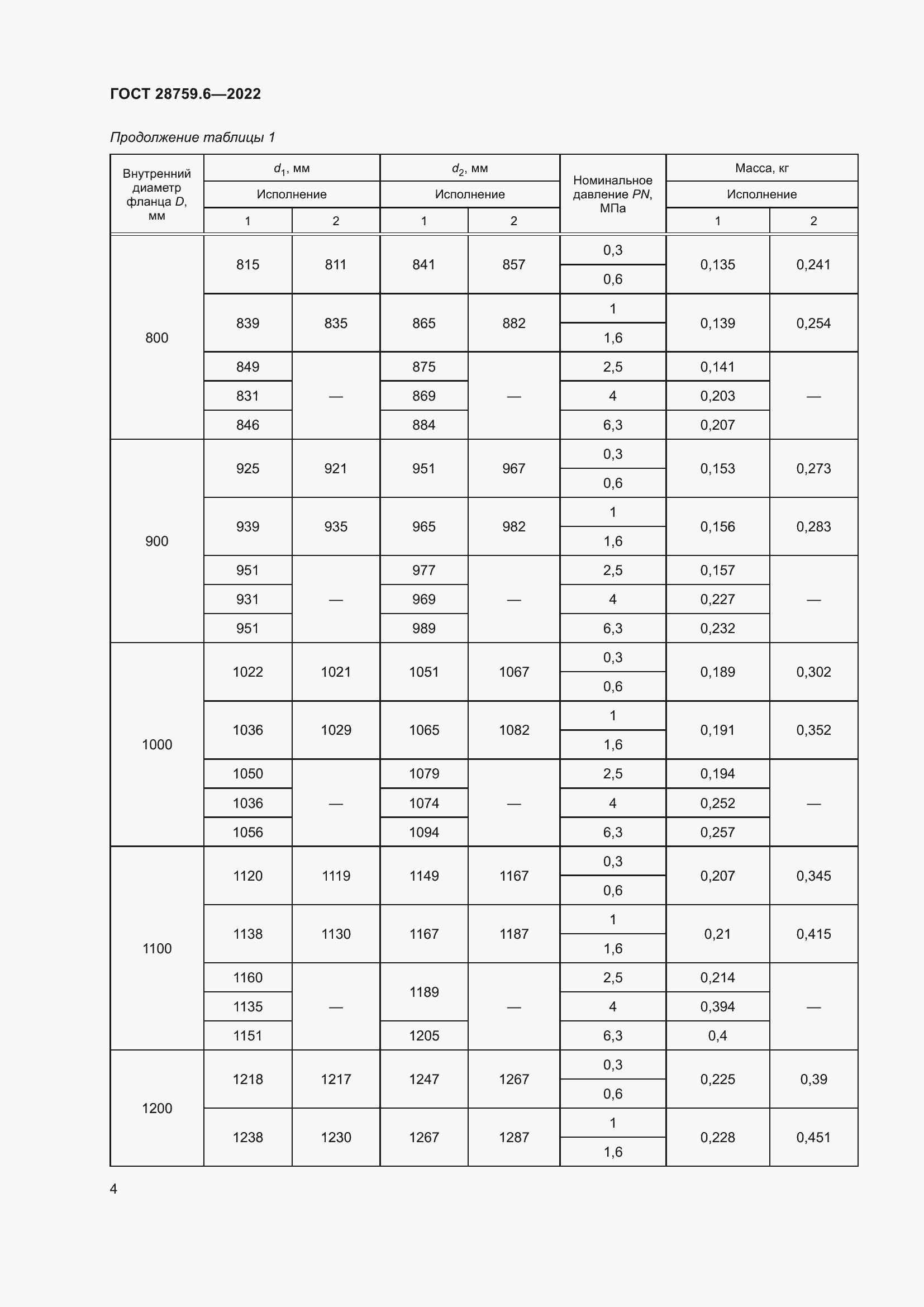 Страница 6 ГОСТ 28759.6-2022