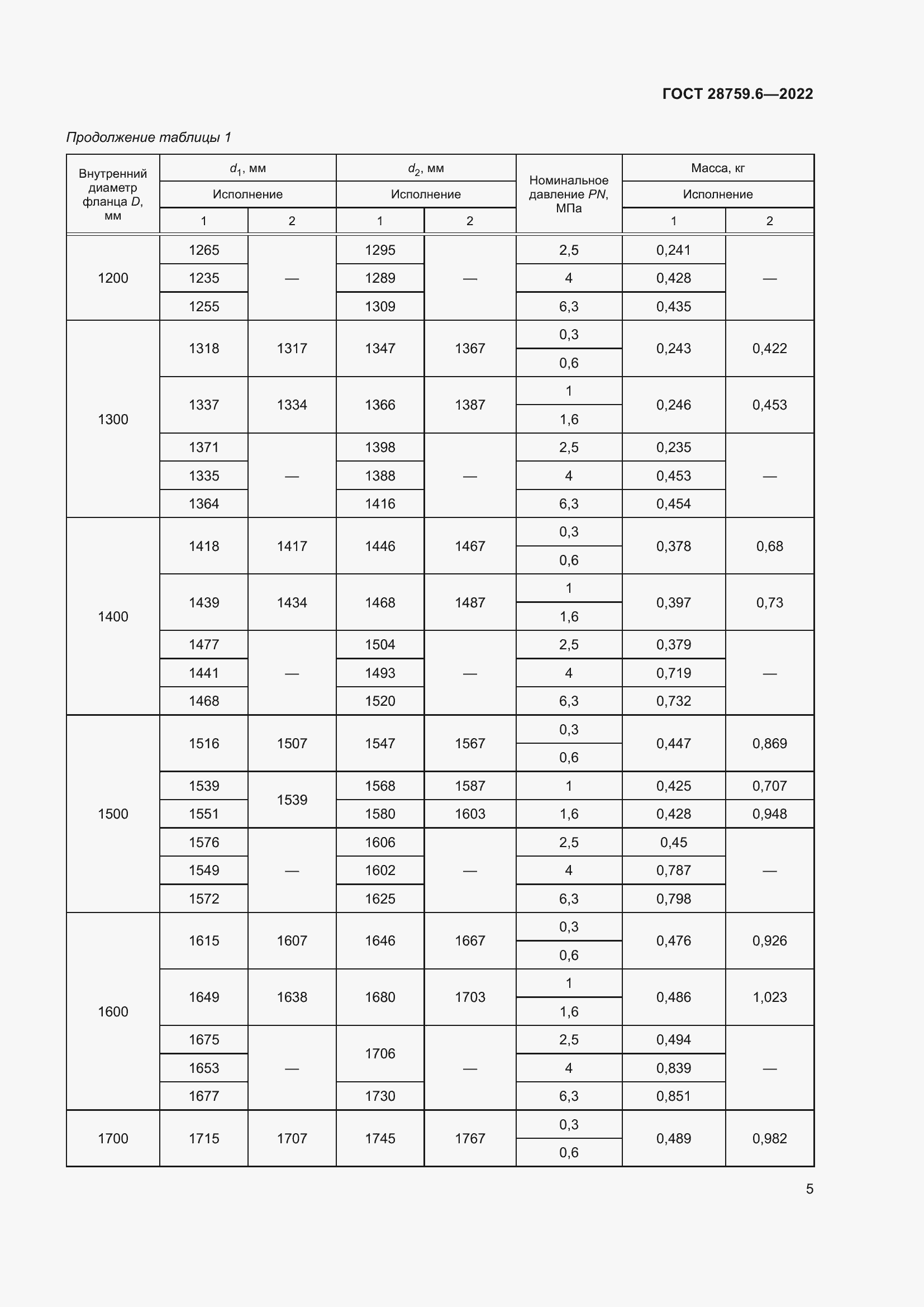 Страница 7 ГОСТ 28759.6-2022