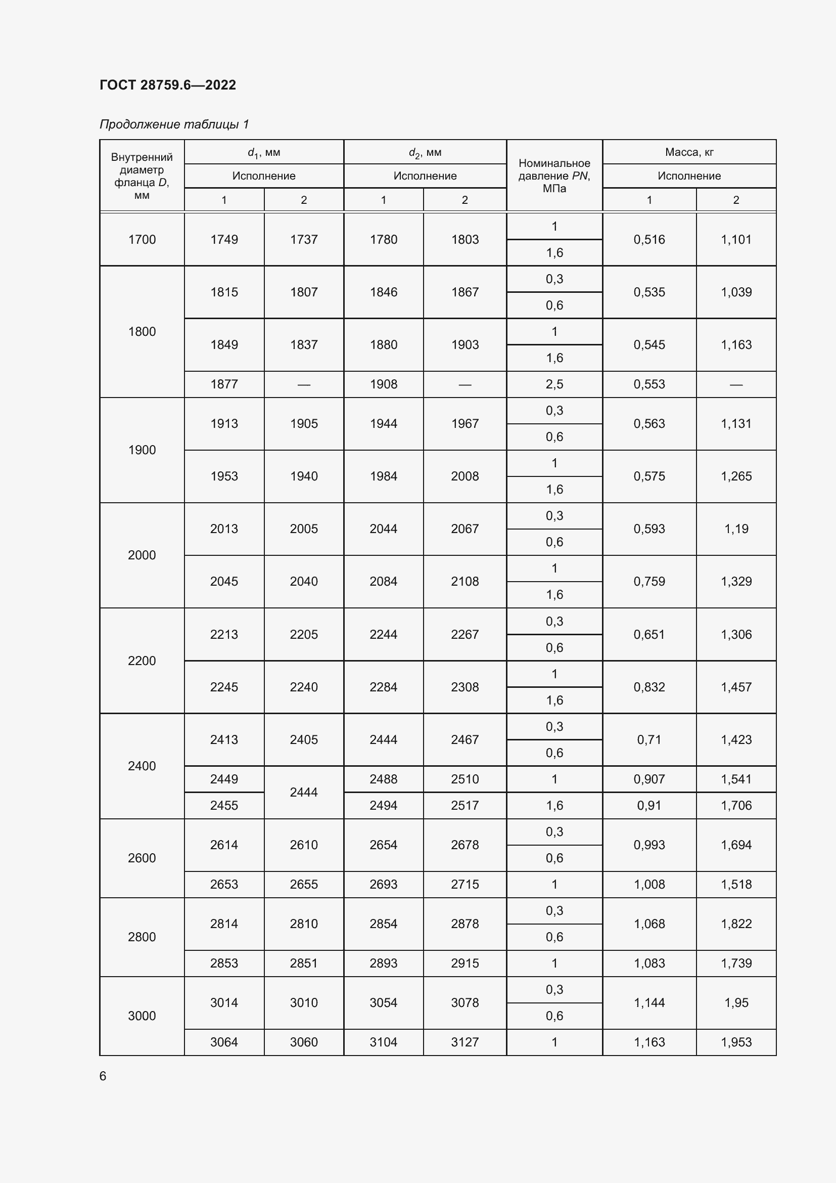 Страница 8 ГОСТ 28759.6-2022