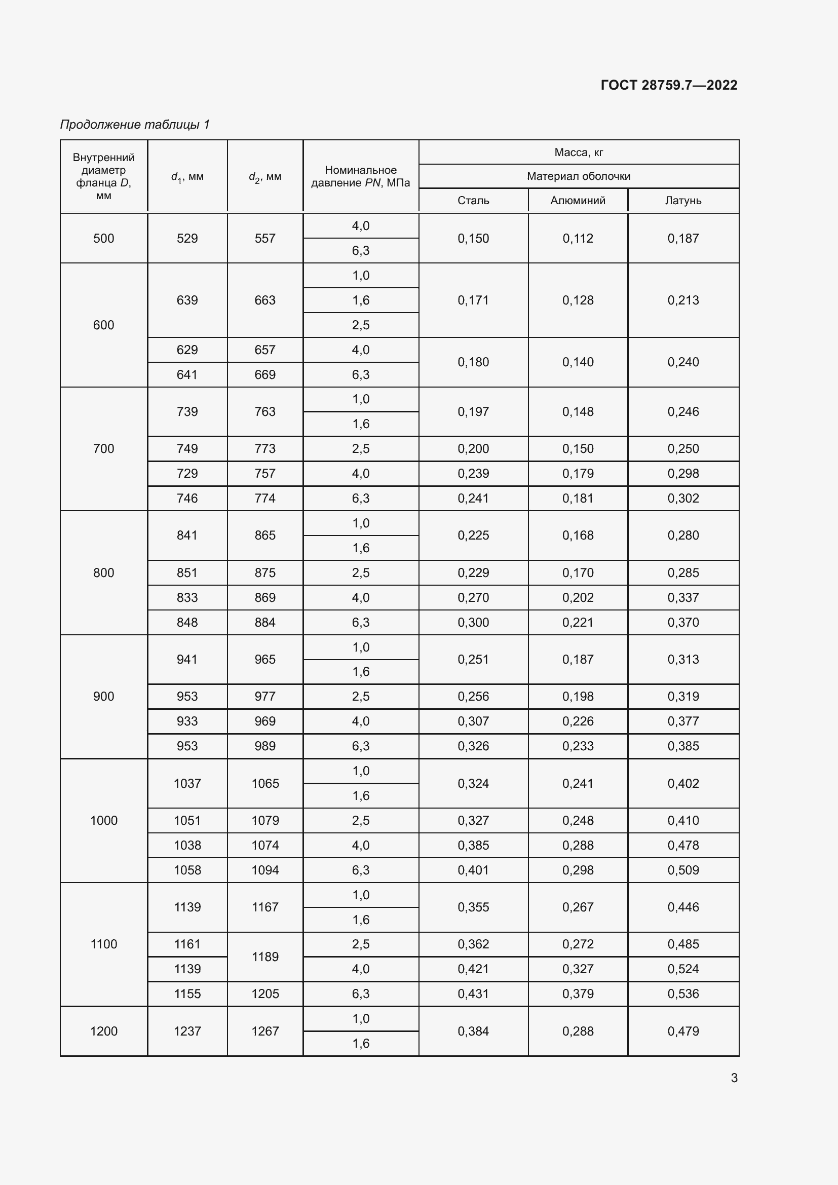 Страница 7 ГОСТ 28759.7-2022