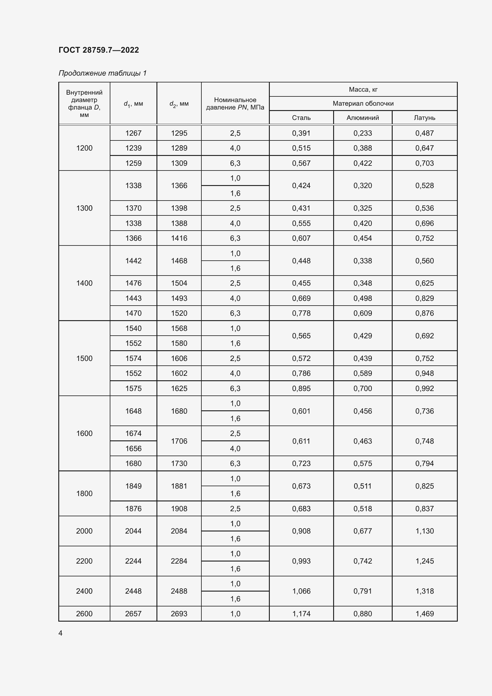 Страница 8 ГОСТ 28759.7-2022