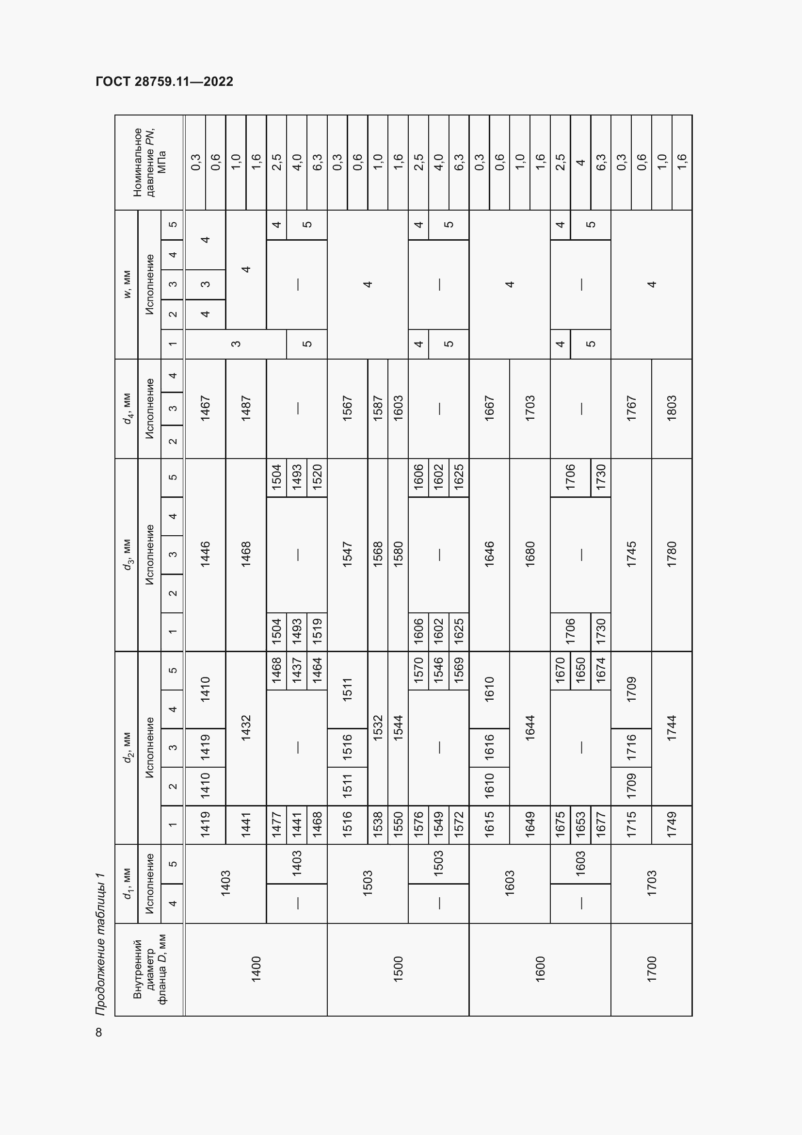 Страница 12 ГОСТ 28759.11-2022