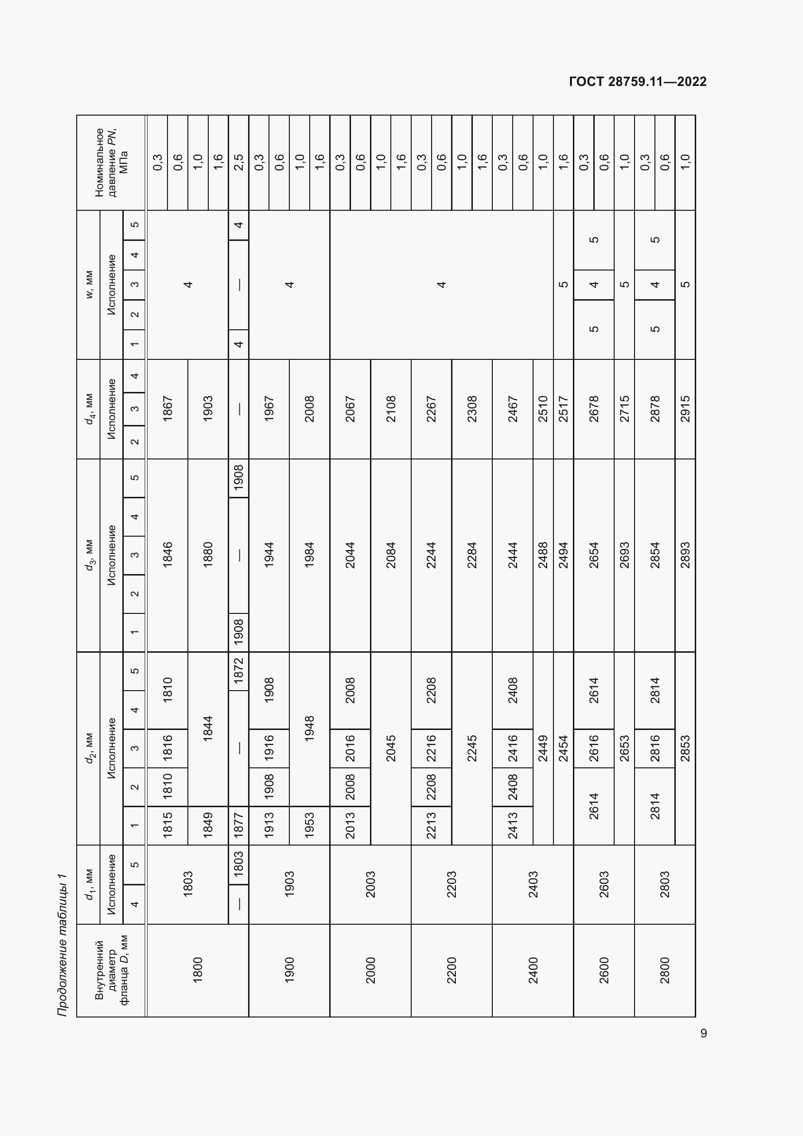 Страница 13 ГОСТ 28759.11-2022