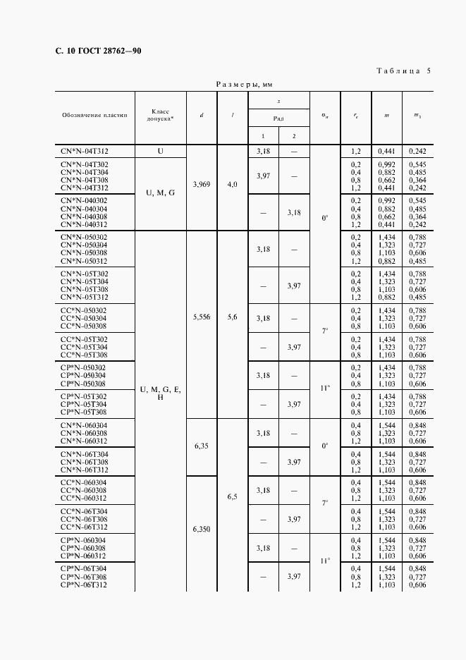Страница 11 ГОСТ 28762-90