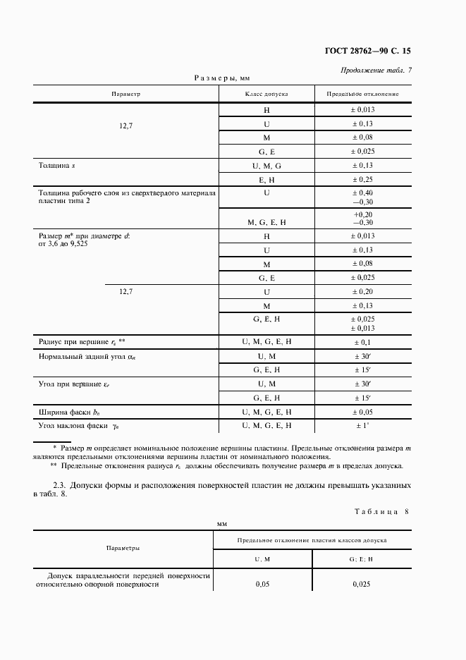 Страница 16 ГОСТ 28762-90