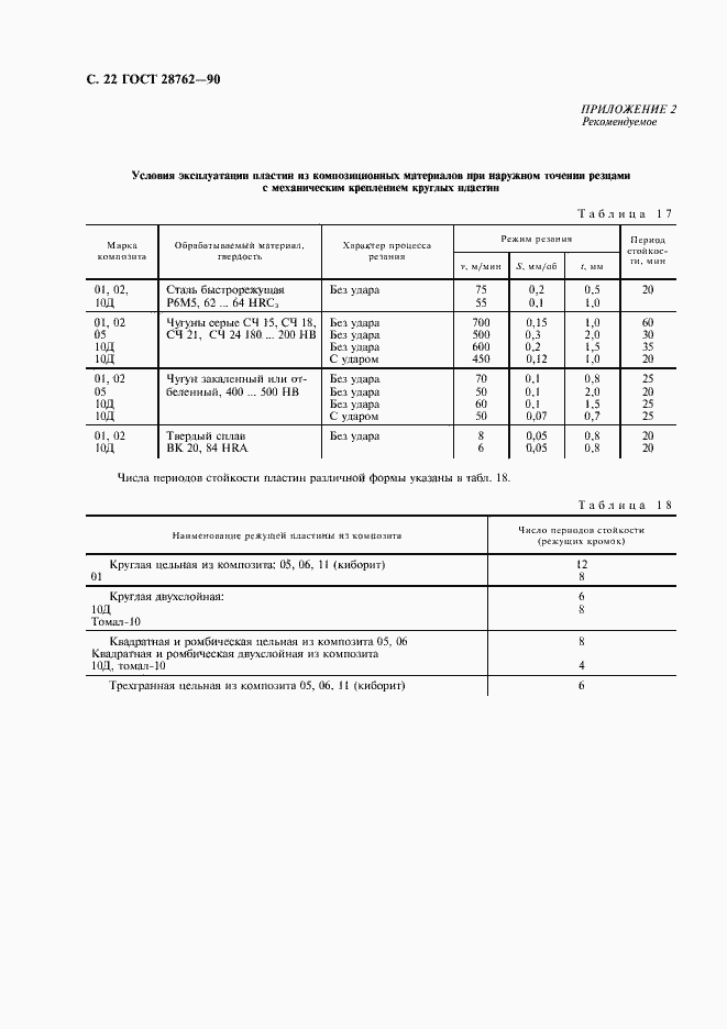 Страница 23 ГОСТ 28762-90