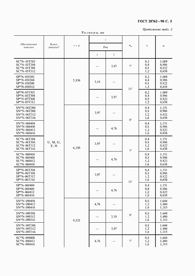 Страница 6 ГОСТ 28762-90