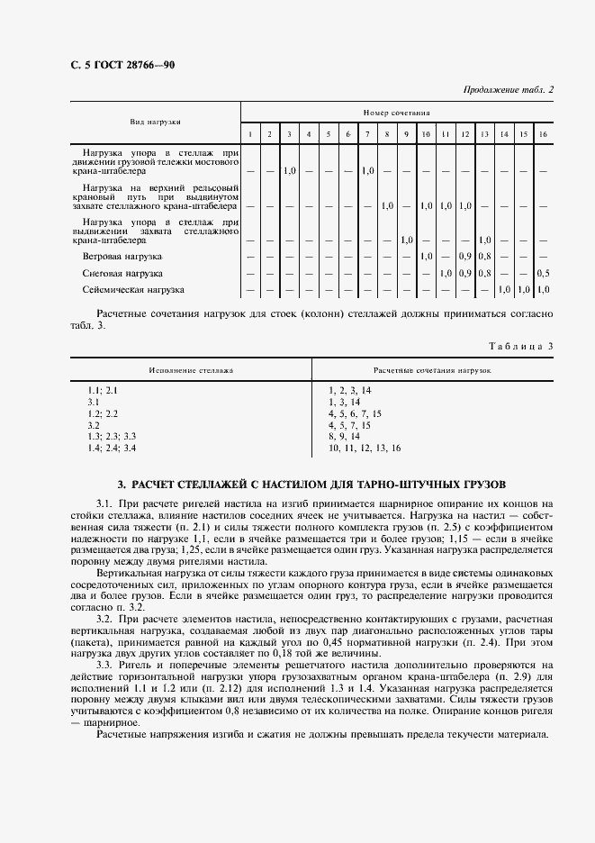 Страница 6 ГОСТ 28766-90