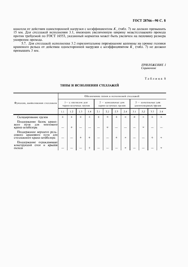 Страница 9 ГОСТ 28766-90