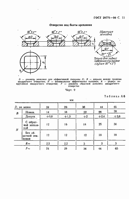 Страница 12 ГОСТ 28771-90