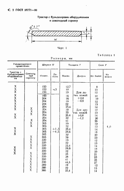 Страница 3 ГОСТ 28771-90