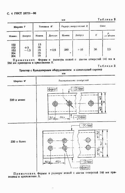 Страница 5 ГОСТ 28771-90