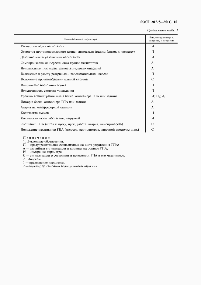 Страница 11 ГОСТ 28775-90