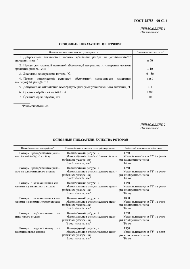 Страница 7 ГОСТ 28785-90