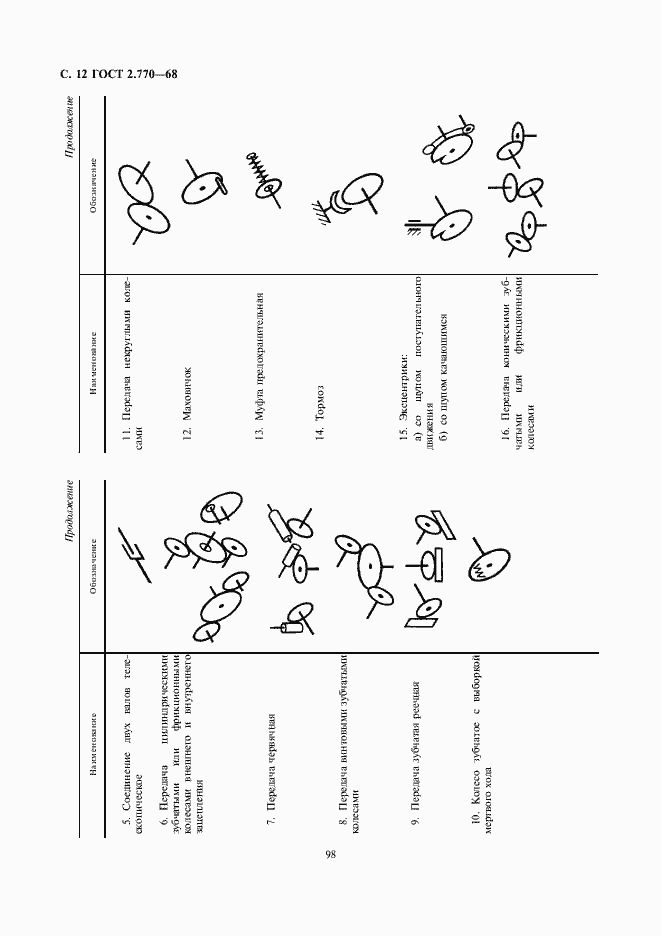 Страница 12 ГОСТ 2.770-68