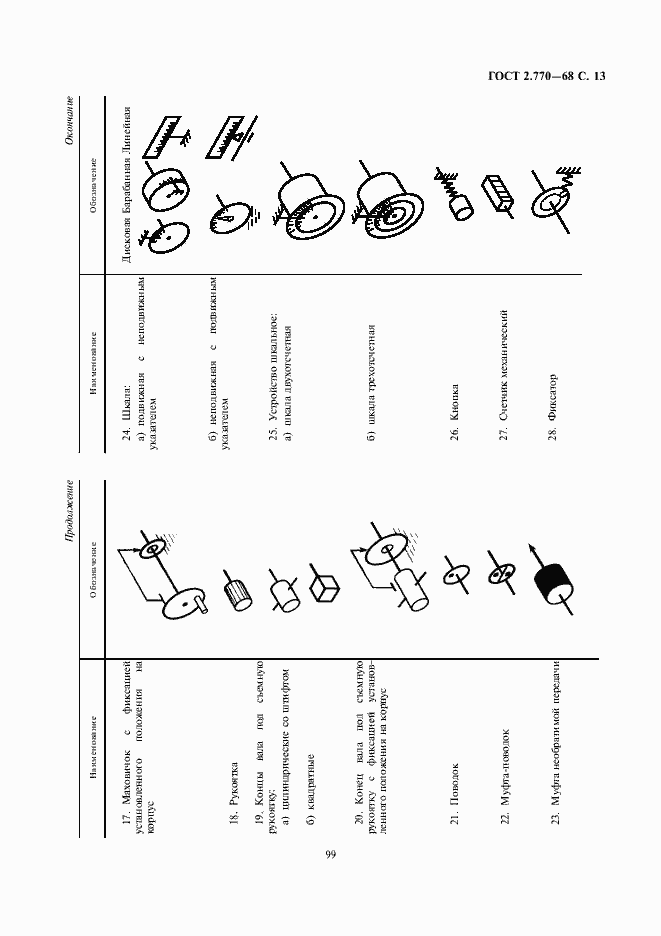 Страница 13 ГОСТ 2.770-68