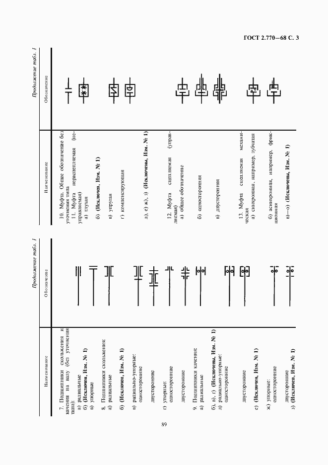 Страница 3 ГОСТ 2.770-68