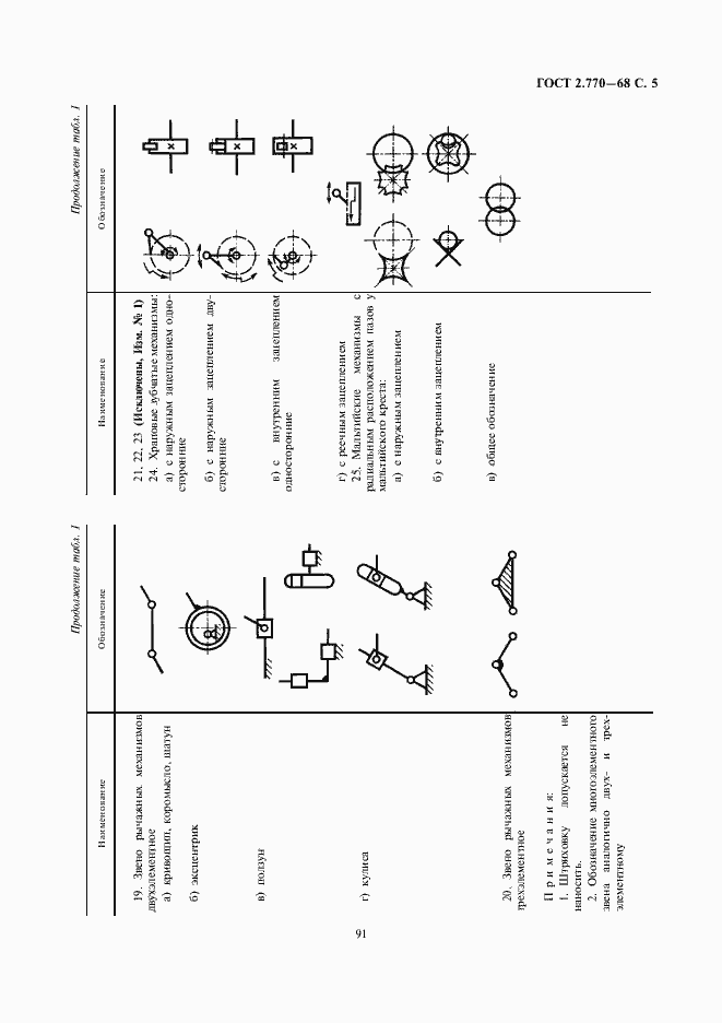 Страница 5 ГОСТ 2.770-68