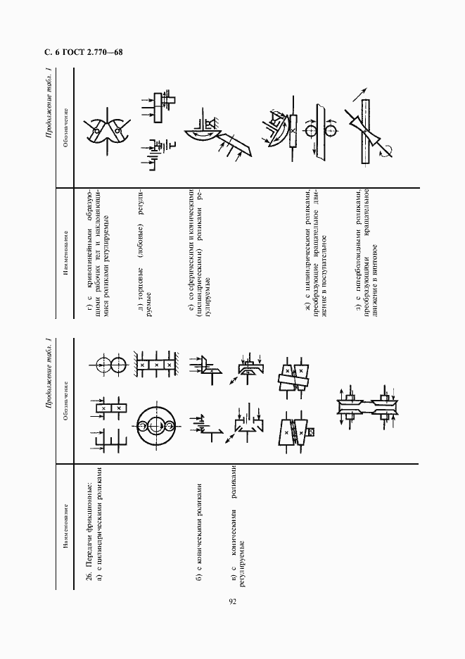 Страница 6 ГОСТ 2.770-68