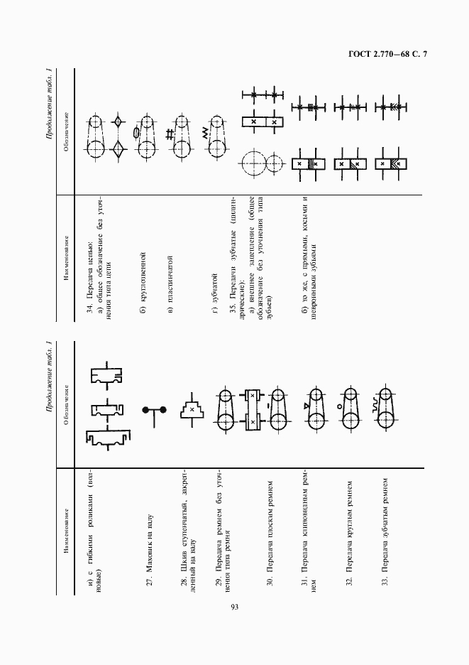 Страница 7 ГОСТ 2.770-68
