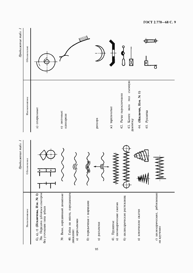 Страница 9 ГОСТ 2.770-68