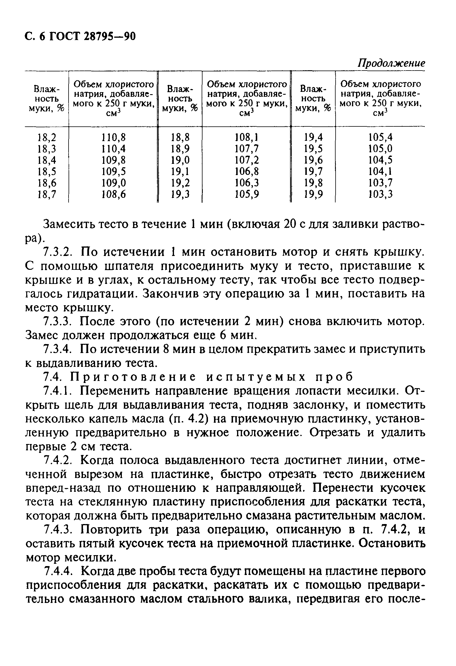 Страница 7 ГОСТ 28795-90