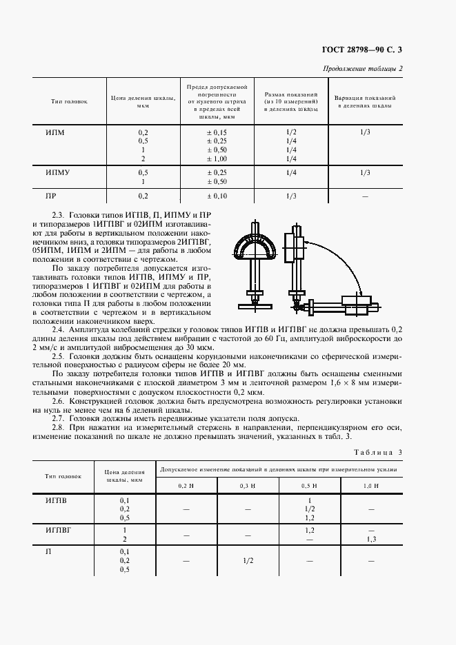 Страница 4 ГОСТ 28798-90