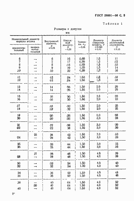 Страница 4 ГОСТ 28801-90