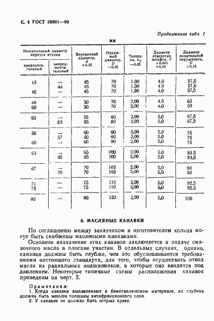 Страница 5 ГОСТ 28801-90