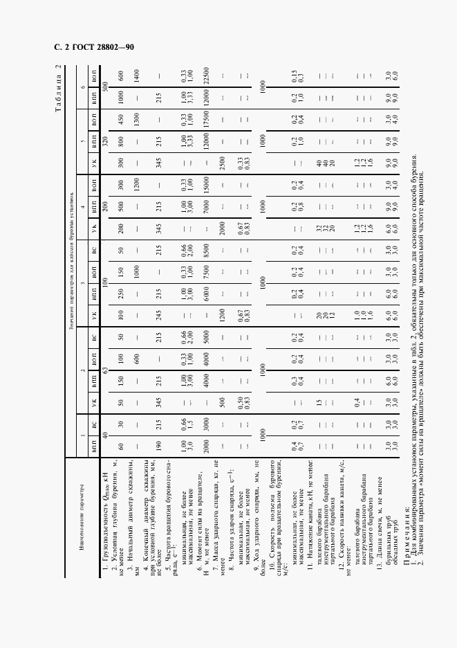 Страница 4 ГОСТ 28802-90