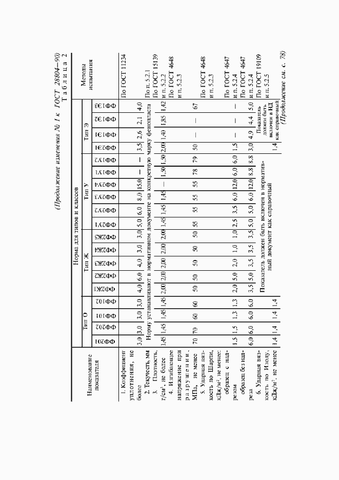Приложение №1