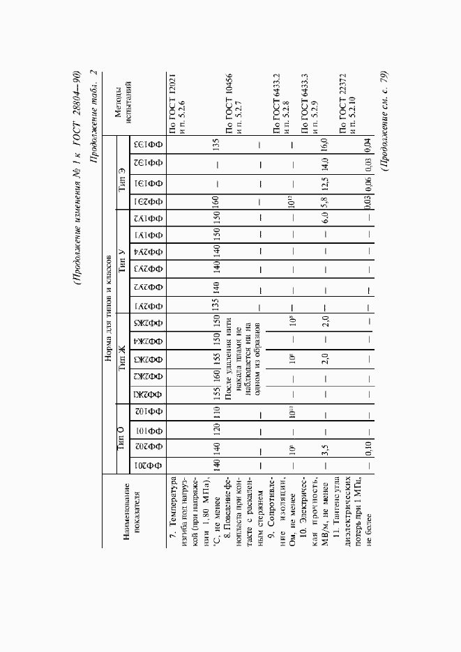 Приложение №1