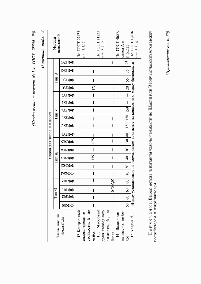 Приложение №1