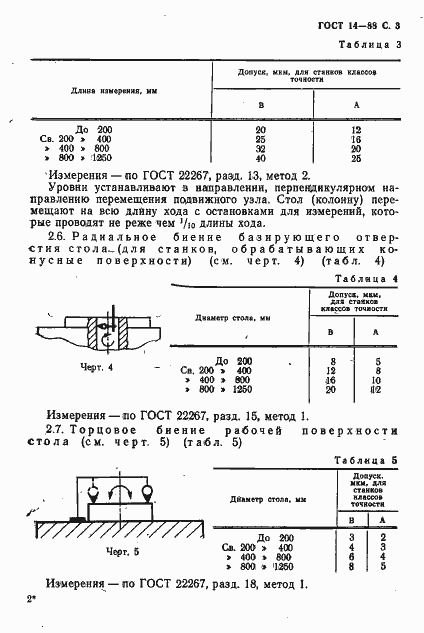 Страница 4 ГОСТ 14-88