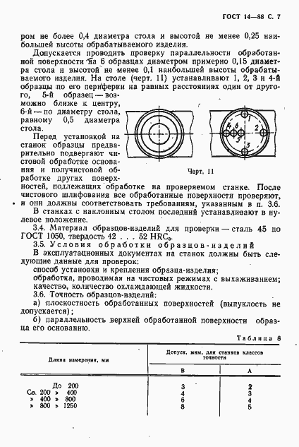 Страница 8 ГОСТ 14-88