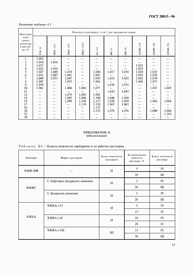 Страница 17 ГОСТ 28815-96